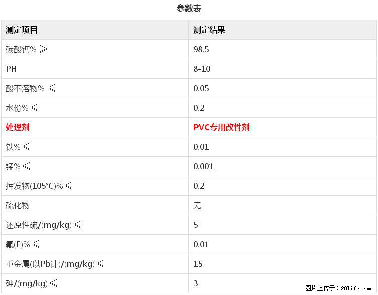 【桂林三鑫新型材料】电线电缆专用复合钙 超细改性碳酸钙 - 其他广告 - 广告专区 - 黄冈分类信息 - 黄冈28生活网 hg.28life.net