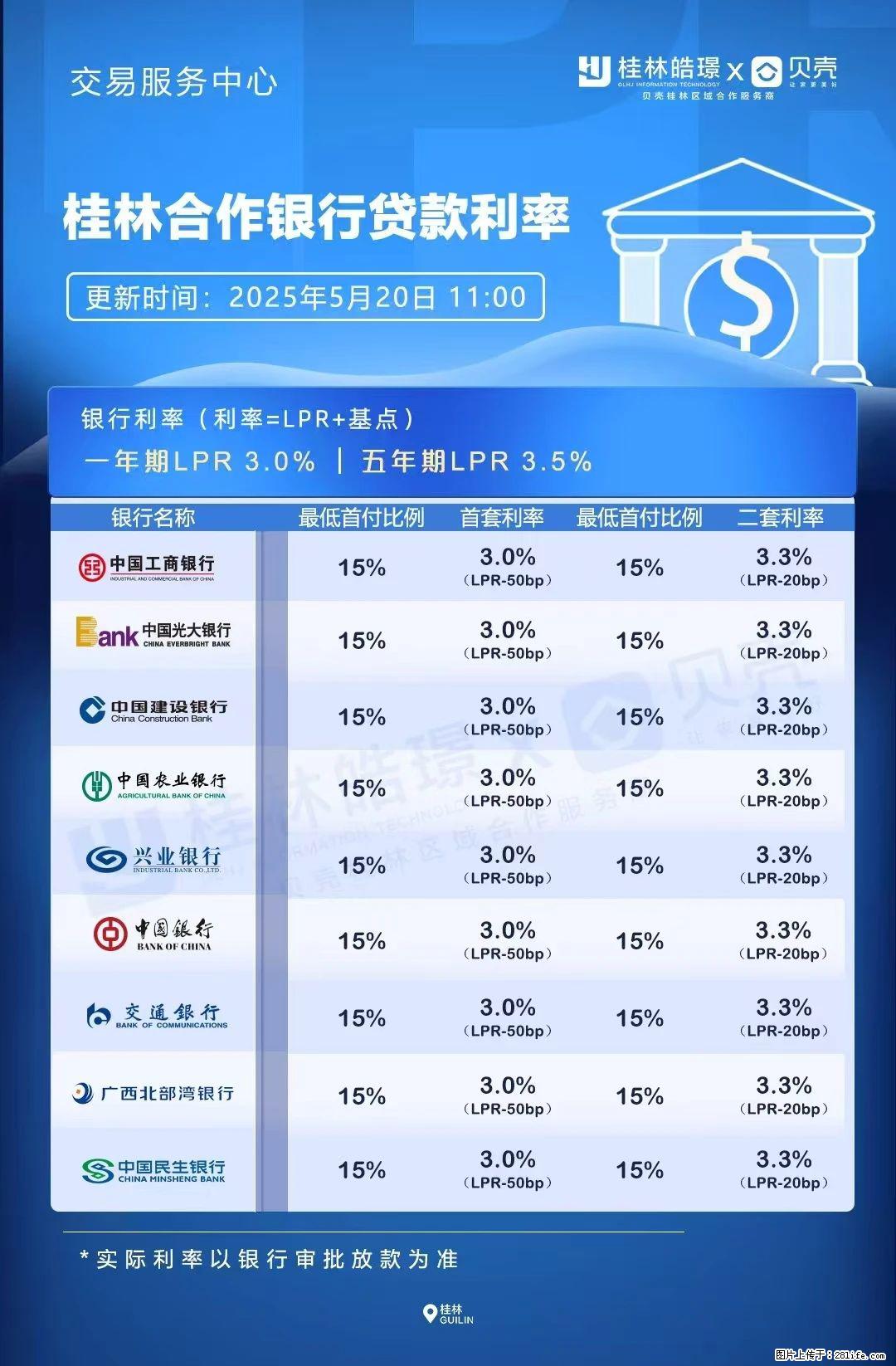 重磅！降息！桂林房贷利率3.0% - 黄冈生活资讯 - 黄冈28生活网 hg.28life.net